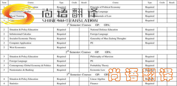 留學(xué)成績(jī)單怎么翻譯？怎么選涉外翻譯機(jī)構(gòu)？