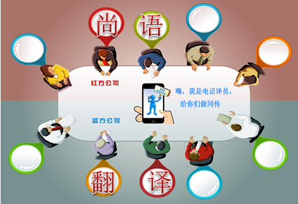 專(zhuān)業(yè)的翻譯公司介紹電話(huà)會(huì)議